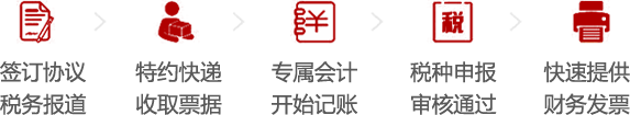 快车道